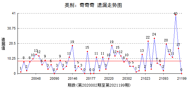 7777788888精准跑狗图089期 24-08-27-39-34-21T：16,探索精准跑狗图，7777788888的秘密与策略分析（第089期）