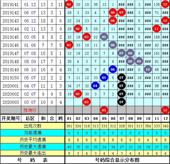 2025年新跑狗图最新版092期 05-07-11-13-34-38A：19,探索新跑狗图，最新版2025年第092期的奥秘与预测（关键词，05-07-11-13-34-38A，19）