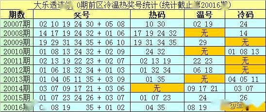 新澳今天最新免费资料072期 22-03-31-30-07-49T：36,新澳今日最新免费资料解析，探索第072期彩票的秘密