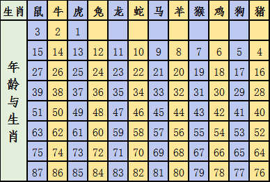 2025十二生肖49码表图068期 03-10-15-26-27-28J：31,探索十二生肖与彩票奥秘，2025年49码表图第068期的独特解读（含特定号码组合）