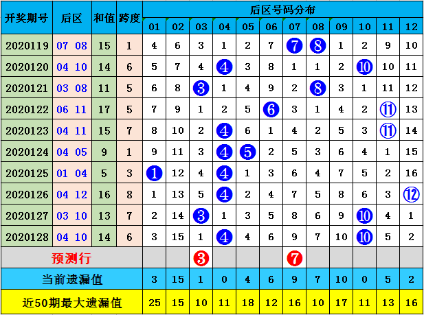 澳彩资料免费长期公开052期 09-17-23-25-28-35A：11,澳彩资料免费长期公开第052期，揭秘彩票背后的秘密与策略分析