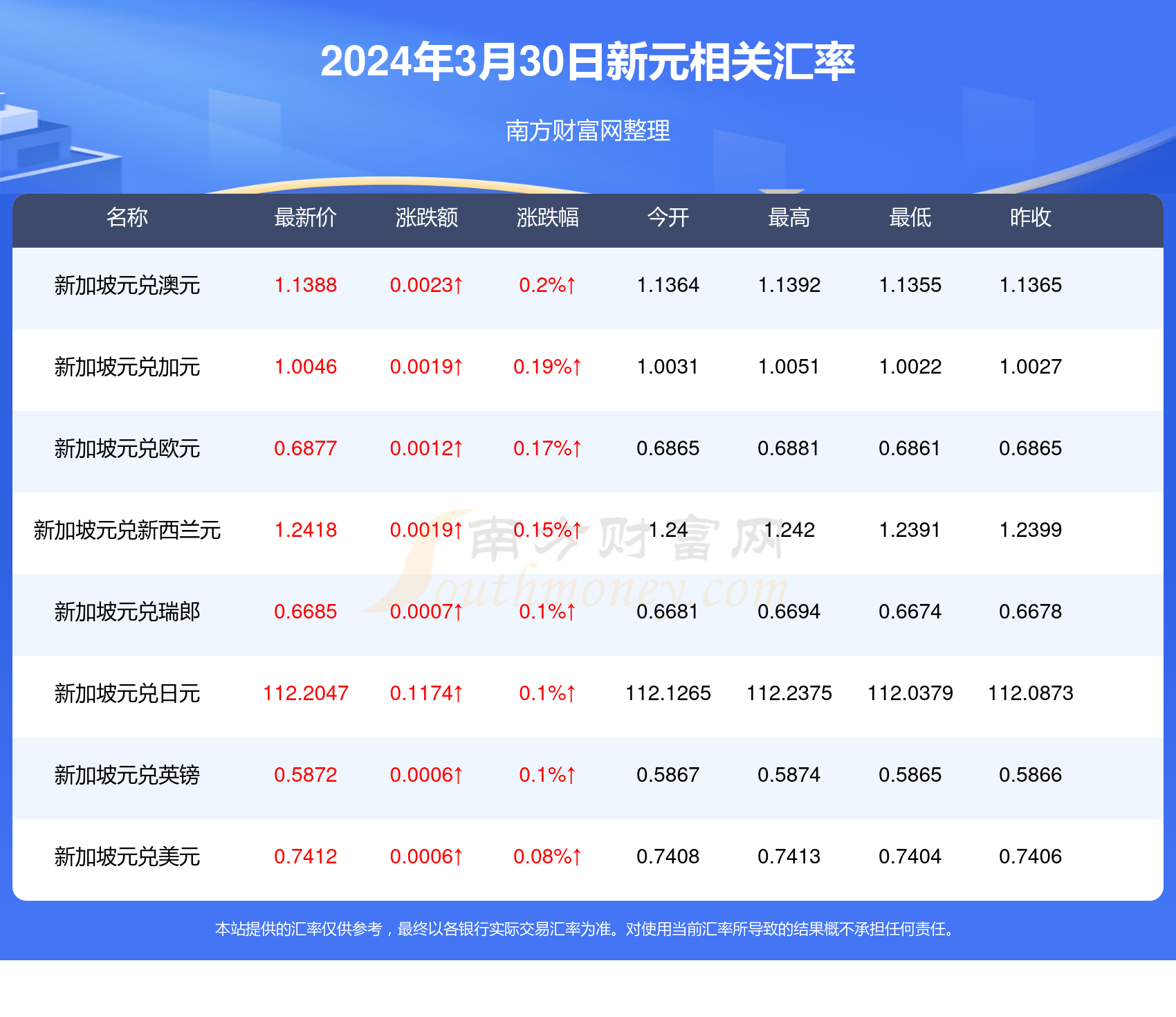 新澳天天开奖资料大全最新046期 02-30-19-29-09-25T：44,新澳天天开奖资料大全最新046期，深度解析彩票开奖数据与趋势预测