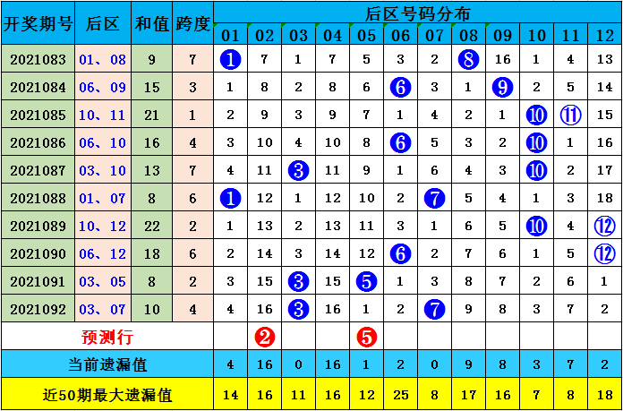 2025澳门资料大全正版资料024期 01-07-32-34-39-43B：02,澳门资料大全正版资料解析与探索，第024期关键词研究