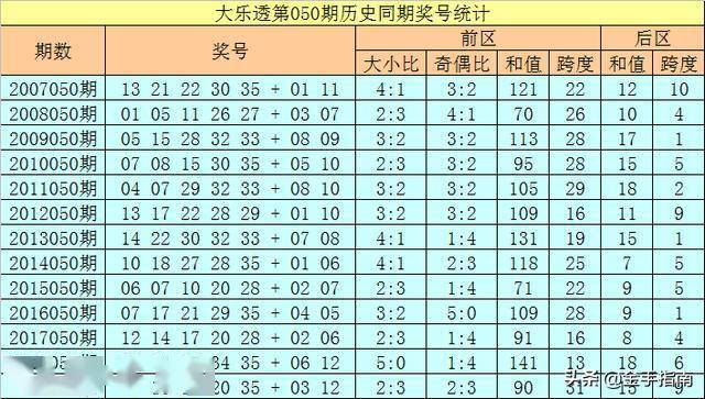 澳门最准的一码一码 00准096期 07-17-24-30-36-45D：27,澳门最准的一码一码，揭秘数字背后的秘密与期待