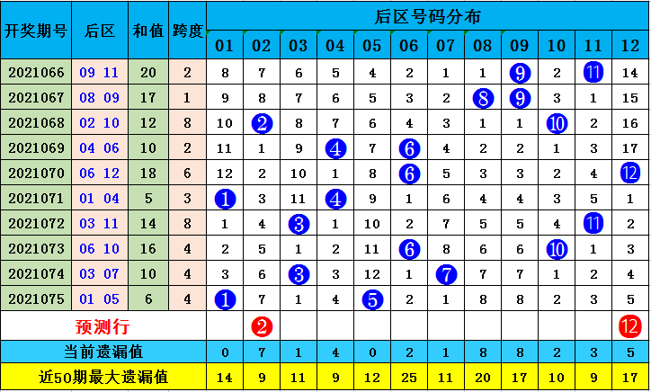 新澳门天天开奖结果022期 05-13-15-18-19-33Y：34,新澳门天天开奖结果分析，第022期开奖结果详解与未来趋势预测