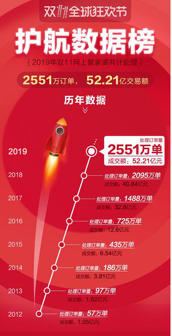 管家婆三期开一期精准是什么019期 11-12-36-43-46-47L：27,管家婆三期开一期精准解读——揭秘第019期数字组合之谜（11-12-36-43-46-47与幸运数字L，27）