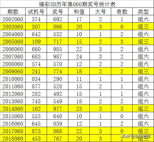 门澳六免费资料039期 11-15-19-28-40-41R：20,门澳六免费资料探索之旅，深度解析第039期彩票的秘密与策略