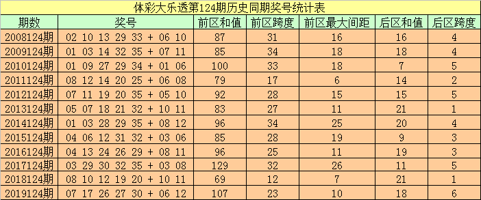 494949开奖历史记录最新开奖记录130期 08-20-32-34-35-39Y：37,关于4949彩票游戏第130期开奖历史记录的分析报告