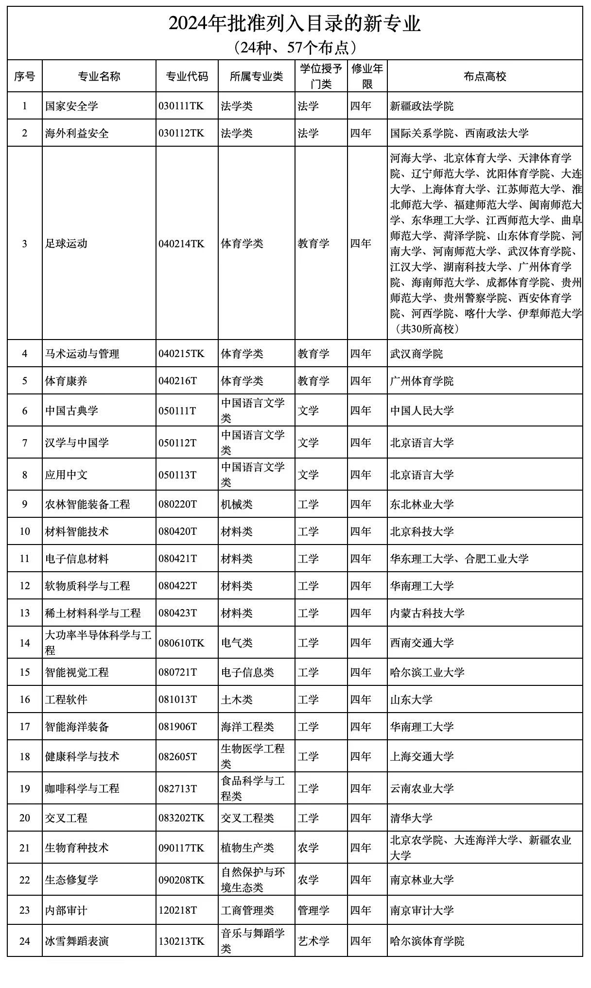 新澳天天开奖资料大全三中三032期 08-09-10-16-20-31K：48,新澳天天开奖资料解析，探索三中三032期与神秘号码K